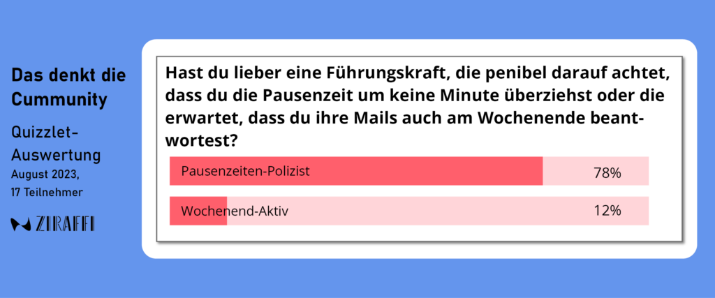 Resultat Umfrage Pausenzeiten oder Wochenende