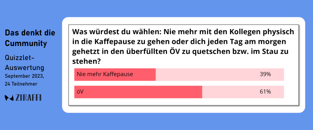 Resultat Umfrage keine Kafipause oder voller öV