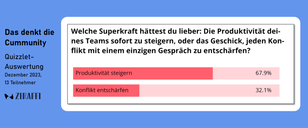 Community Antwort auf Superkraft Produktivität oder Konflikt entschärfen